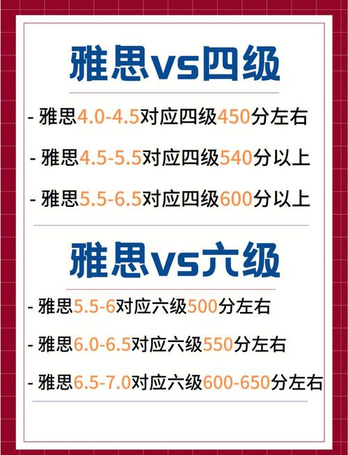 雅思6分相当于几级