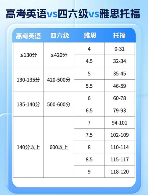gre 托福 雅思 三者的区别