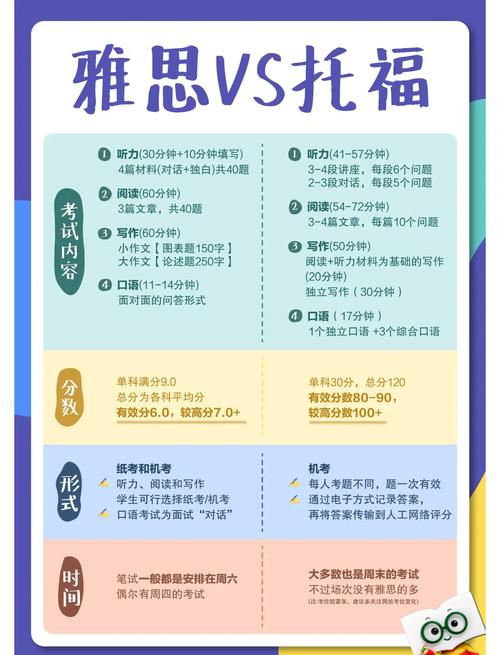 gre 托福 雅思 三者的区别