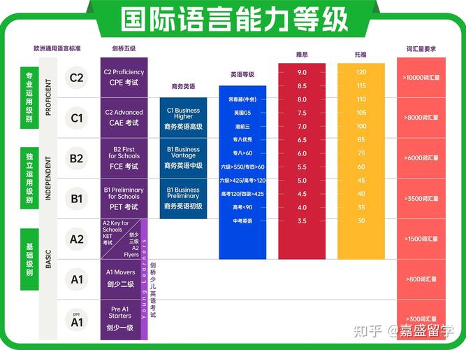 学雅思有什么基础条件吗 学雅思有什么基础条件吗