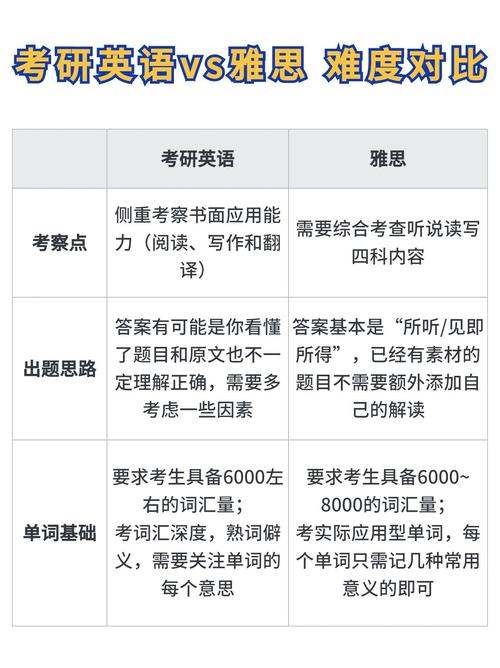 雅思6.5研究生能免考英语吗 雅思6.5研究生能免考英语吗