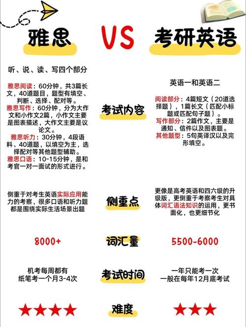 雅思6.5研究生能免考英语吗 雅思6.5研究生能免考英语吗