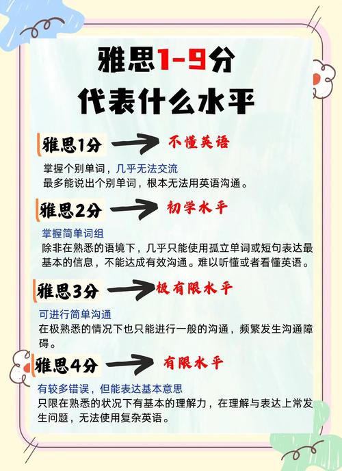 雅思考哪些-雅思考试到底考什么 雅思考哪些-雅思考试到底考什么