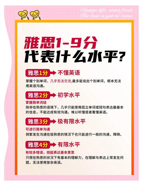 雅思7分相当于英语几级水平?难考吗? 雅思7分相当于英语几级水平?难考吗?