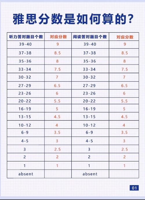 雅思考试的等级划分是怎样的呢? 雅思考试的等级划分是怎样的呢?