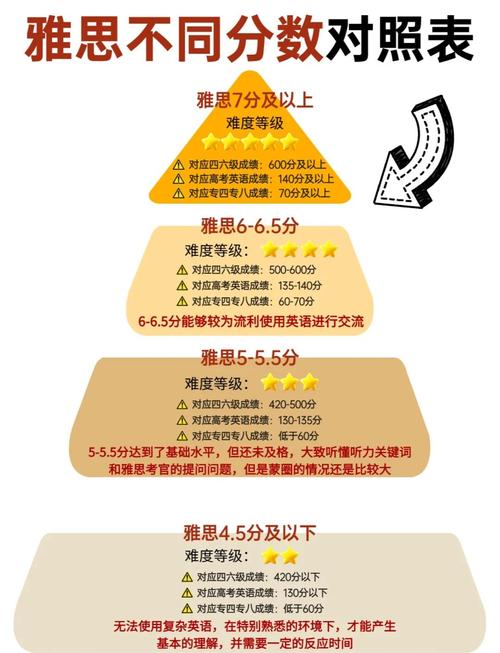雅思考试的等级划分是怎样的呢? 雅思考试的等级划分是怎样的呢?