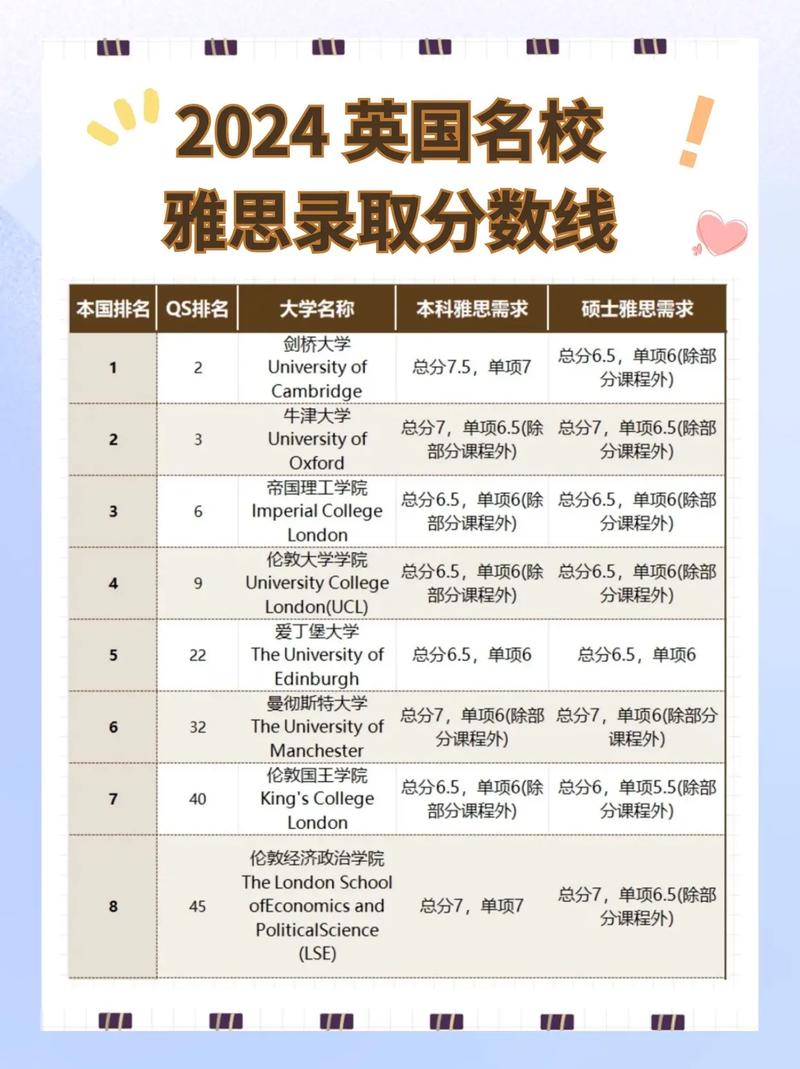 雅思和公共英语哪个好