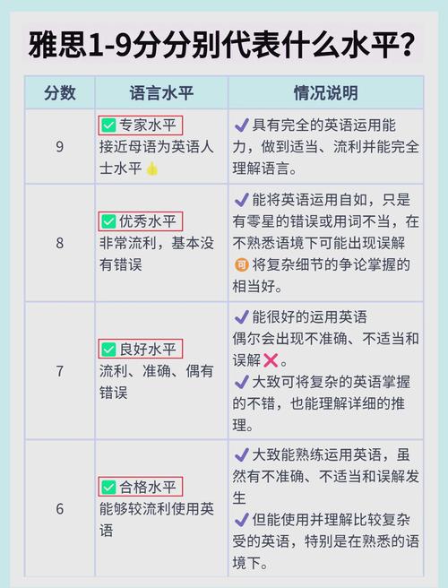 托福雅思难度相当于英语几级 托福雅思难度相当于英语几级
