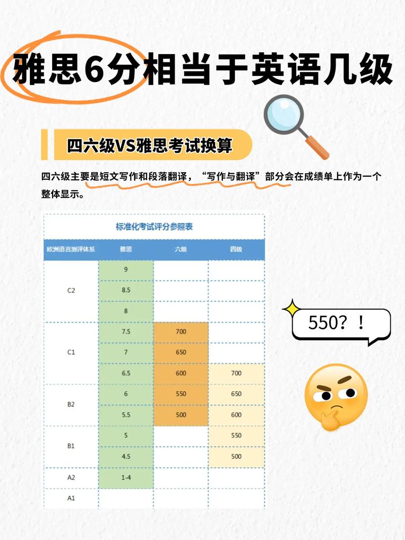 雅思六个分相当于国内英语等级考试几级的难度 雅思六个分相当于国内英语等级考试几级的难度