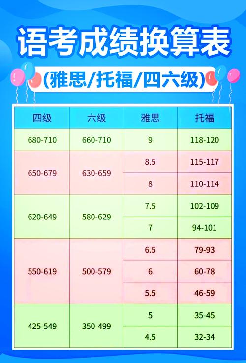 雅思6分相当于几级英语水平?雅思6和英语6哪个含金量最高!