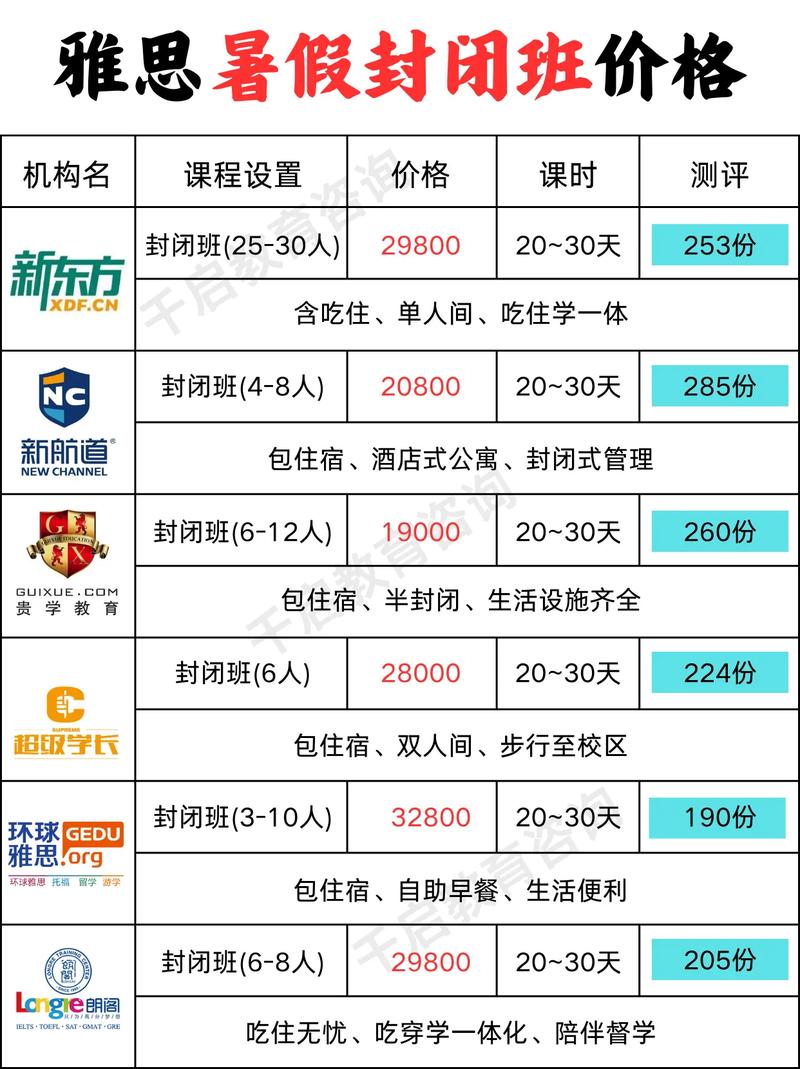 雅思培训一个月大概多少钱-雅思培训一个月多少钱