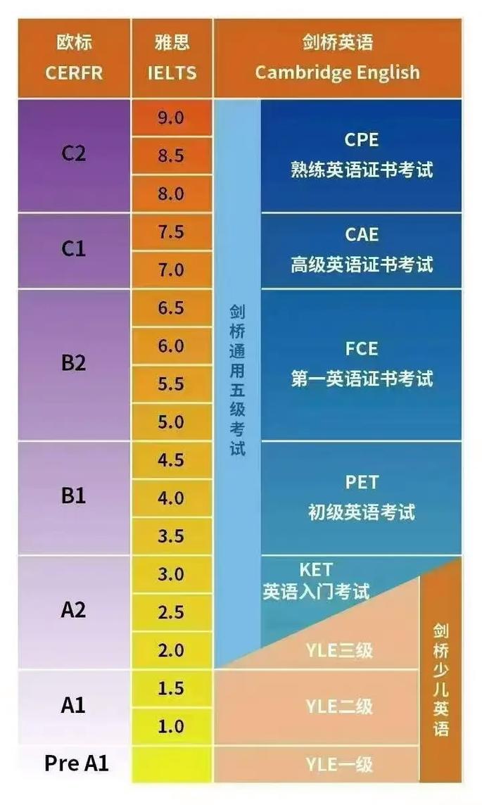 这7个雅思学习网站真不能在收藏夹里吃灰!