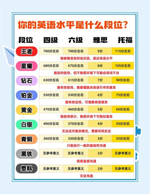 雅思6分相当于几级英语水平?雅思6和英语6哪个含金量最高! 雅思6分相当于几级英语水平?雅思6和英语6哪个含金量最高!