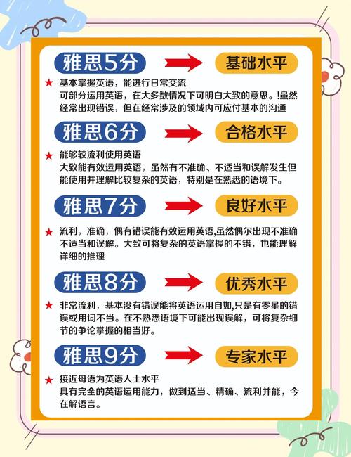 雅思G类(5-7分)相当于什么英语水平 雅思G类(5-7分)相当于什么英语水平