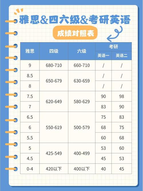 雅思G类(5-7分)相当于什么英语水平 雅思G类(5-7分)相当于什么英语水平