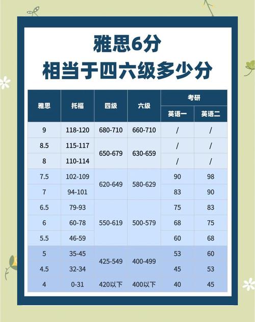 雅思6.5分难考吗?为什么都说6.5分是一道坎?