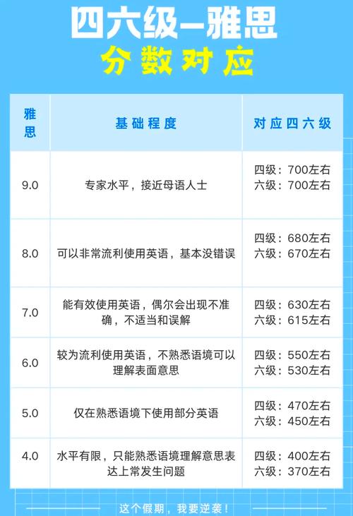 雅思6.5分难考吗?为什么都说6.5分是一道坎?