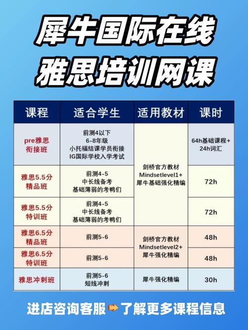零基础报班学雅思英语去哪家培训机构比较好呢?
